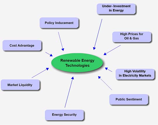drivers for renewable energy
